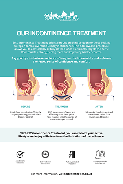 image of how urge incontinence Leeds treatment works