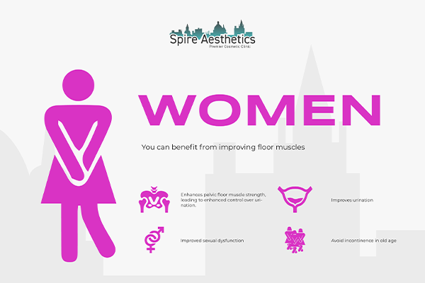 Benefits of EMS Female Urinary Incontinence Device Leeds