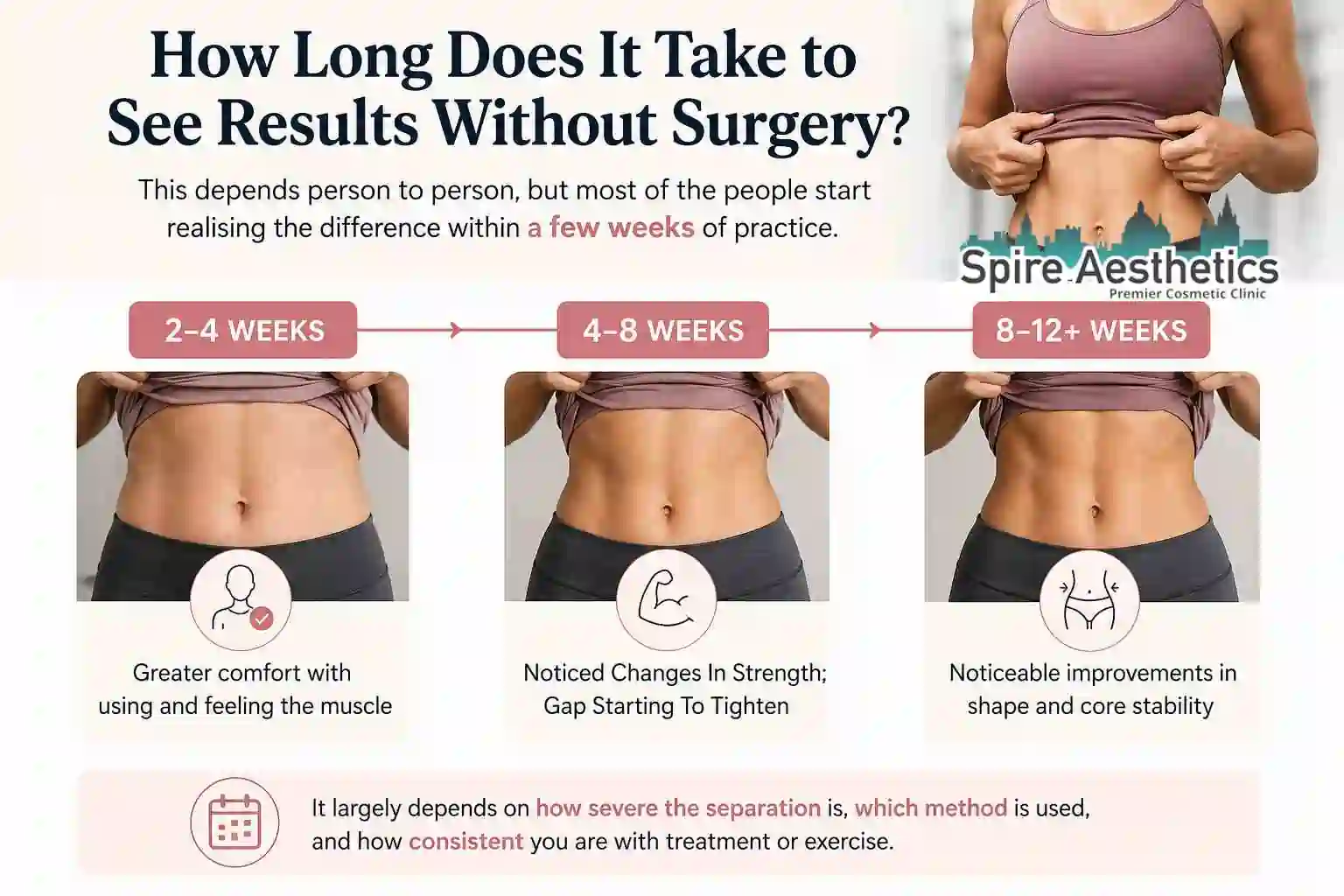 How Long Does It Take to See Results Without Surgery Leeds?